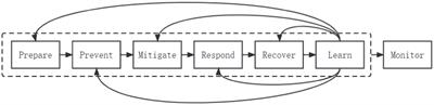 Research on the evaluation of emergency management capability for urban public health emergencies under the perspective of resilience—a case study of Henan Province, China